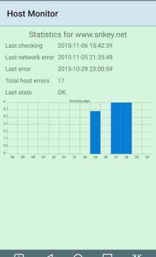 Network Host Monitor 4
