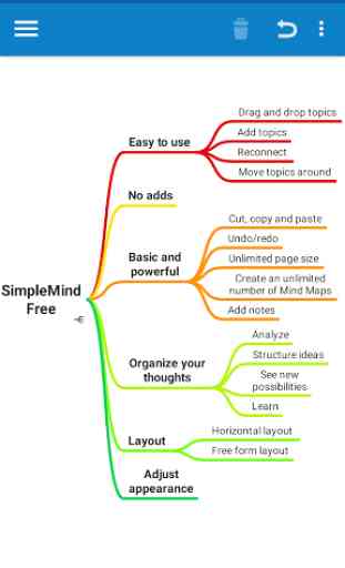 SimpleMind Free mind mapping 2