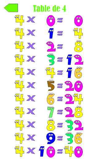Tables de Multiplication 4