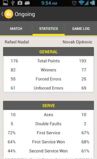 Tennis Stats 4