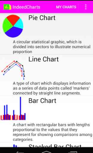 Chart / Graph maker-Indeed 1
