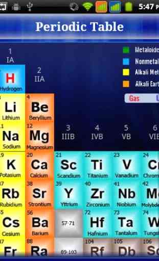 Complete Periodic Table 2