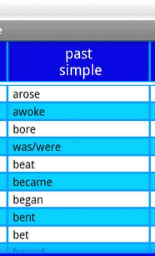 English Irregular Verbs 4