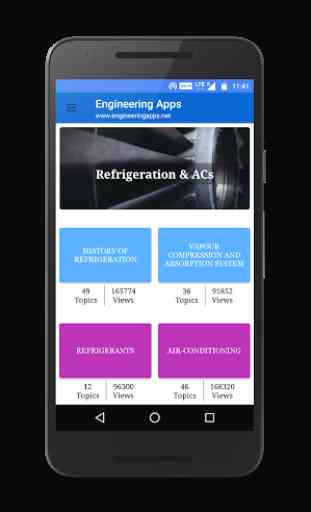 Refrigeration & ACs: HVAC 1