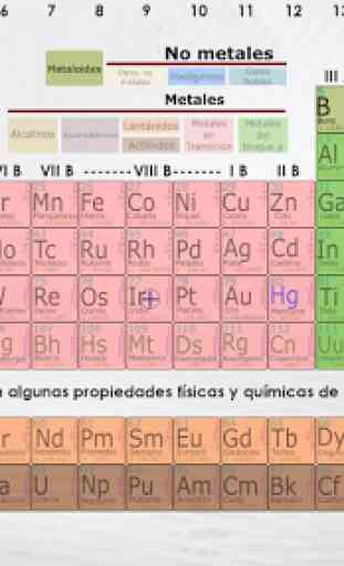 Tabla Periódica de elementos 3