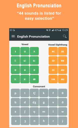 English Pronunciation - IPA 1