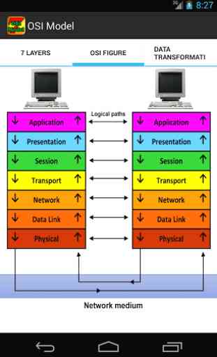 OSI model & TCP/IP model 3