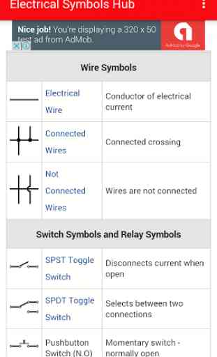 Electrical symbols Hub 1