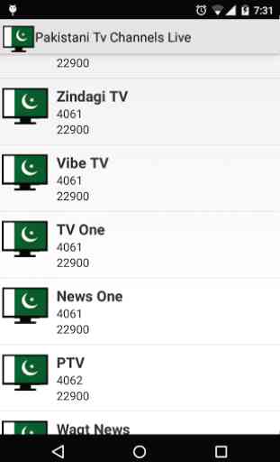Pakistani Tv Channels Live 2