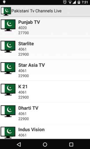 Pakistani Tv Channels Live 4