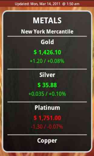 Commodity Prices 2
