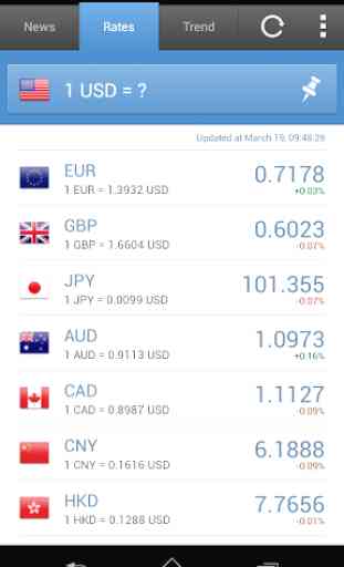 Currency Exchange Rates 2