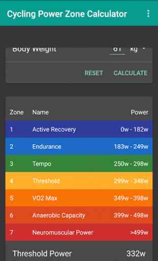 Cycling Power Zones 3