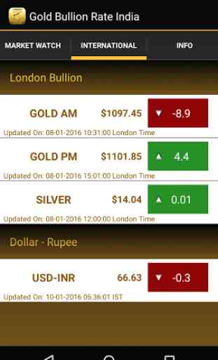 Gold Bullion Rate India 3