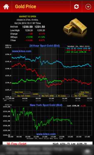 Gold Silver Price & News 2