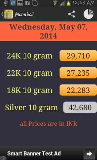 India Daily Gold Price 1