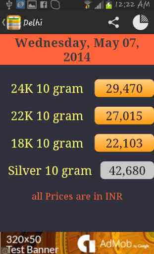 India Daily Gold Price 4