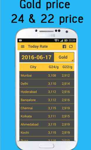 India GoldRate (Goldprice) 1