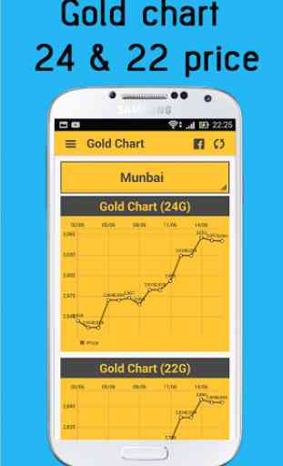India GoldRate (Goldprice) 2