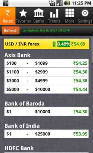 Indian Rupee Exchange Rates 1