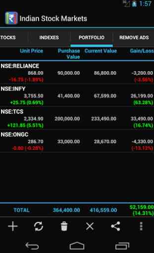 Indian Stock Market Watch 3