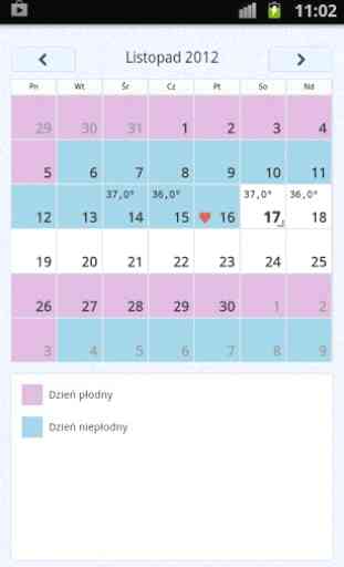 Le calendrier de fertilité 2