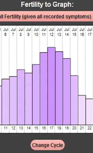 My Fertility Charts 4