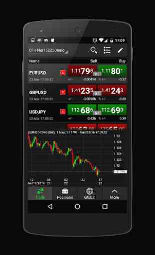 NetDania Forex & Actions 2