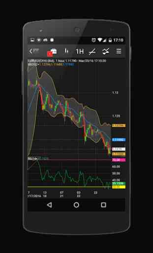 NetDania Forex & Actions 3