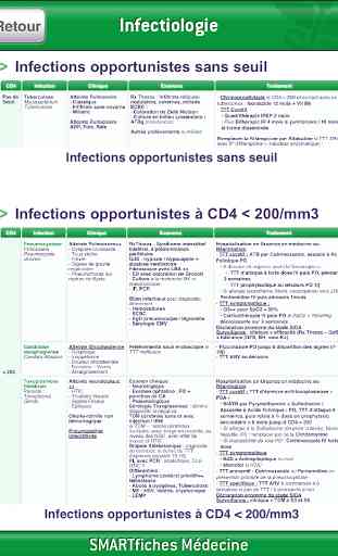 SMARTfiches Infectiologie Free 3
