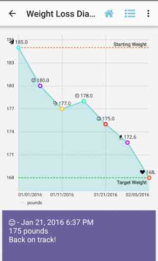 Weight Loss Tracker & Recorder 3