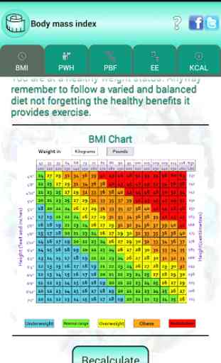 BMI Ideal weight and calories 3