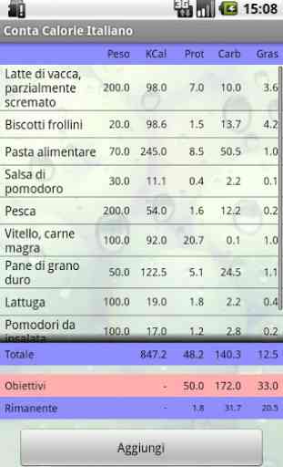 Conta Calorie Italiano DEMO 2