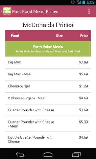 Fast Food Menu Prices 2