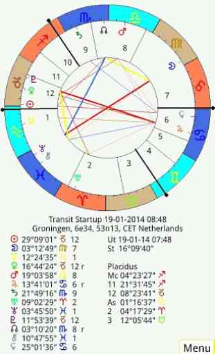 Planetdance Astrology 1