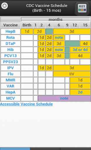 CDC Vaccine Schedules 2