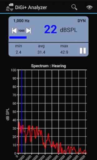 DiGi+ SPL Audio Analyzer 2