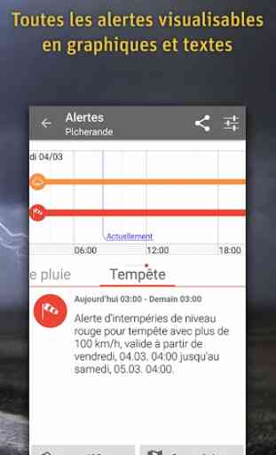 AlertsPro - Vigilance-meteo.fr 2