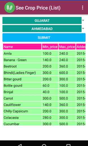 Krushi Dhan Crop Mandi Prices 1