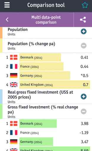 The Economist World in Figures 1
