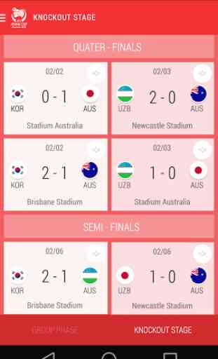 AFC Asian Cup Australia 2015® 2