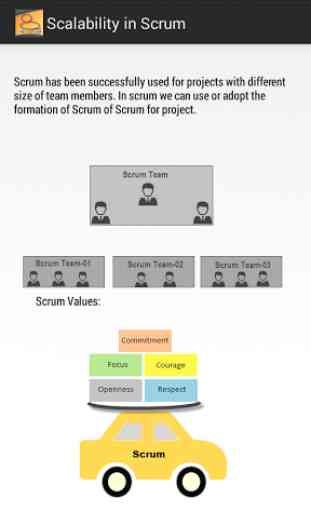 Agile with Scrum 2