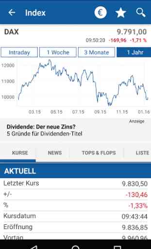 Börse & Aktien - finanzen.net 2