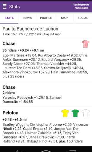 Tour Tracker Giro d'Italia 1