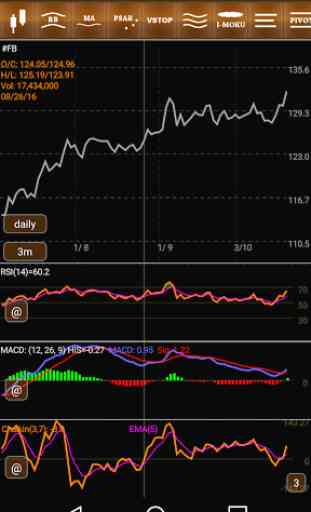 Stockchart - indicators system 2