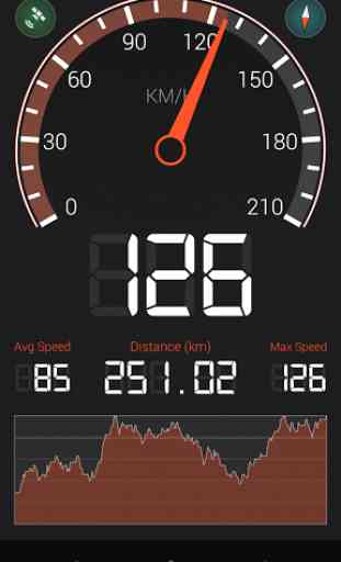 YouHUD GPS Speedometer 1