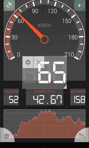 YouHUD GPS Speedometer 2
