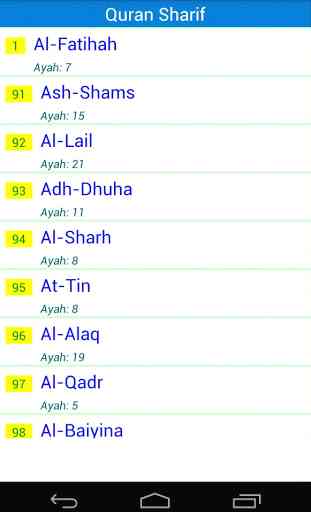 25 Small Surah of The Quran 1