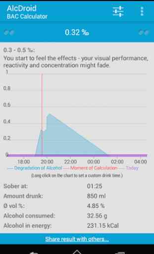 AlcDroid Alcohol Tester 2