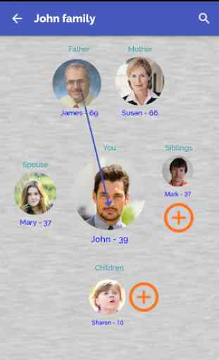 Ancestry - Family Tree 2